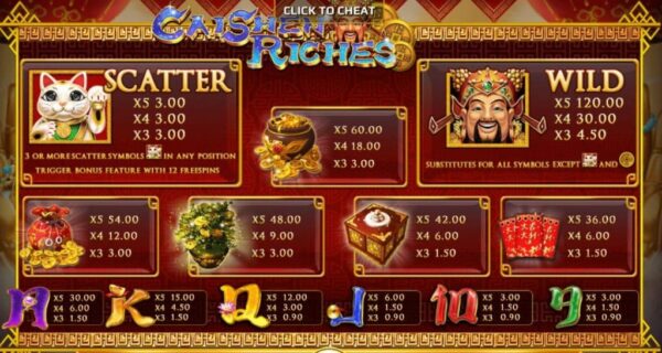 สัญลักษณ์ ตารางรางวัล และ การจ่ายเงินรางวัลในเกมสล็อตออนไลน์ Caishen Riches