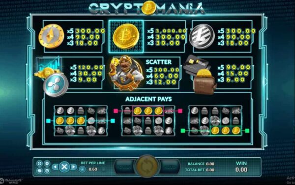 สัญลักษณ์ ตารางรางวัล และ การจ่ายเงินรางวัลในเกมสล็อตออนไลน์ Crypto Mania