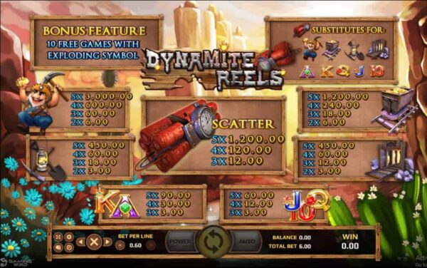 สัญลักษณ์ ตารางรางวัล และ การจ่ายเงินรางวัลในเกมสล็อตออนไลน์ Dynamite Reels