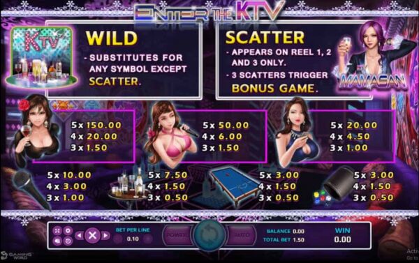 สัญลักษณ์ ตารางรางวัล และ การจ่ายเงินรางวัลในเกมสล็อตออนไลน์ Enter The KTV