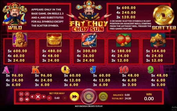 สัญลักษณ์ ตารางรางวัล และ การจ่ายเงินรางวัลในเกมสล็อตออนไลน์ Fat Choy Choy Sun