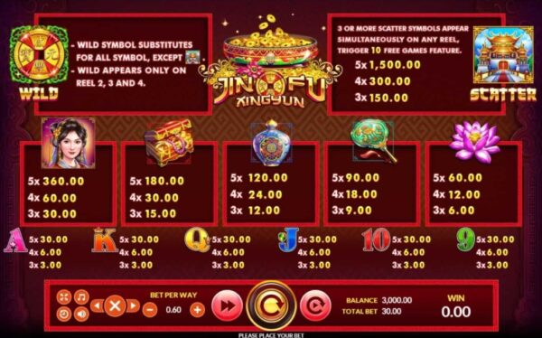 สัญลักษณ์ ตารางรางวัล และ การจ่ายเงินรางวัลในเกมสล็อตออนไลน์ Jin Fu Xing Yun