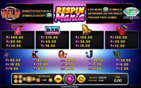 สัญลักษณ์ ตารางรางวัล และ การจ่ายเงินรางวัลในเกมสล็อตออนไลน์ Respin Mania