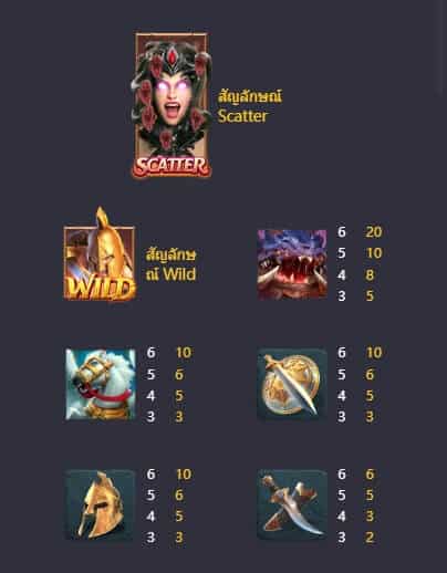 Legend Of Perseus สล็อต PG SLOT PG SLOT ทางเข้า