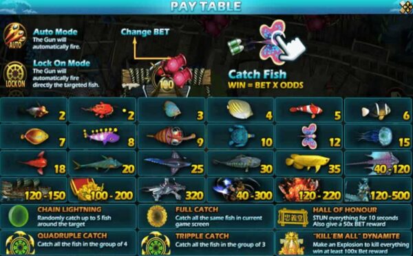 สัญลักษณ์ ตารางรางวัล และ การจ่ายเงินรางวัลในเกมสล็อตออนไลน์ Fish Hunting: Li Kui Pi Yu