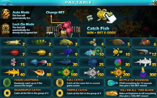 สัญลักษณ์ ตารางรางวัล และ การจ่ายเงินรางวัลในเกมสล็อตออนไลน์ Fish Hunting: Yao Qian Shu