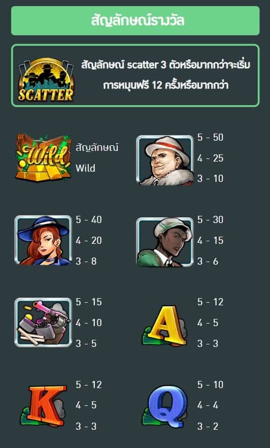 Mafia Ways AMBSlot SLOTXO THAI