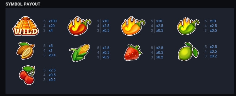 Camino de Chili Evoplay PG Slot1234