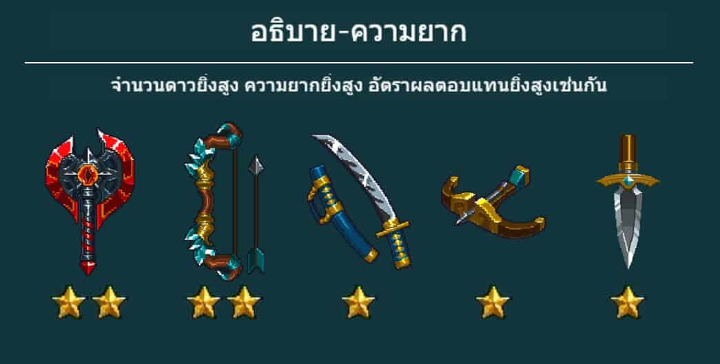 Let's Enhance (อัพเกรดชุดเถอะ) ASKMEBET PG Slot1234