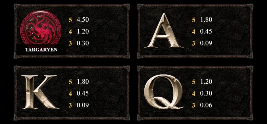 Game of Thrones MICROGAMING PG สล็อต