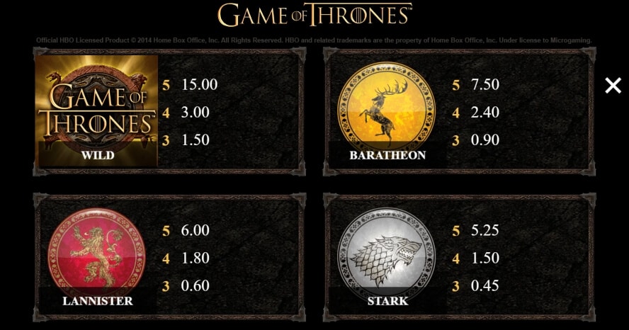 Game of Thrones MICROGAMING Slot PG