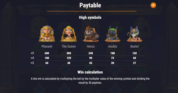 3 Tiny Gods MICROGAMING Slot PG
