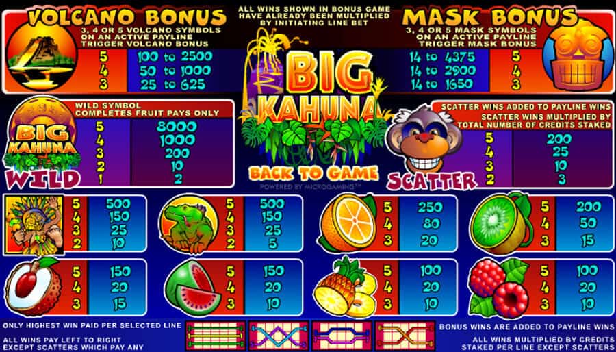 Big Kahuna MICROGAMING Slot PG