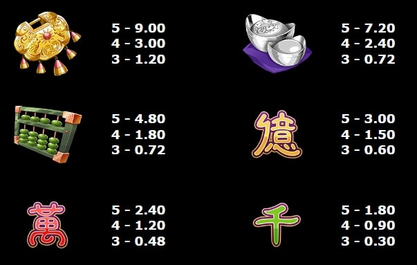 Fortune Girl MICROGAMING PG Slot Game