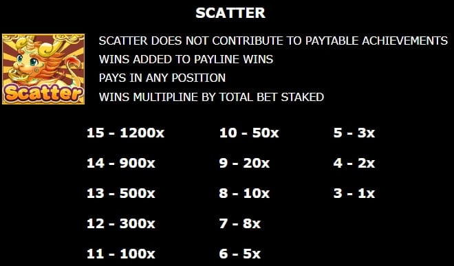 Fortune Girl MICROGAMING PG สล็อต