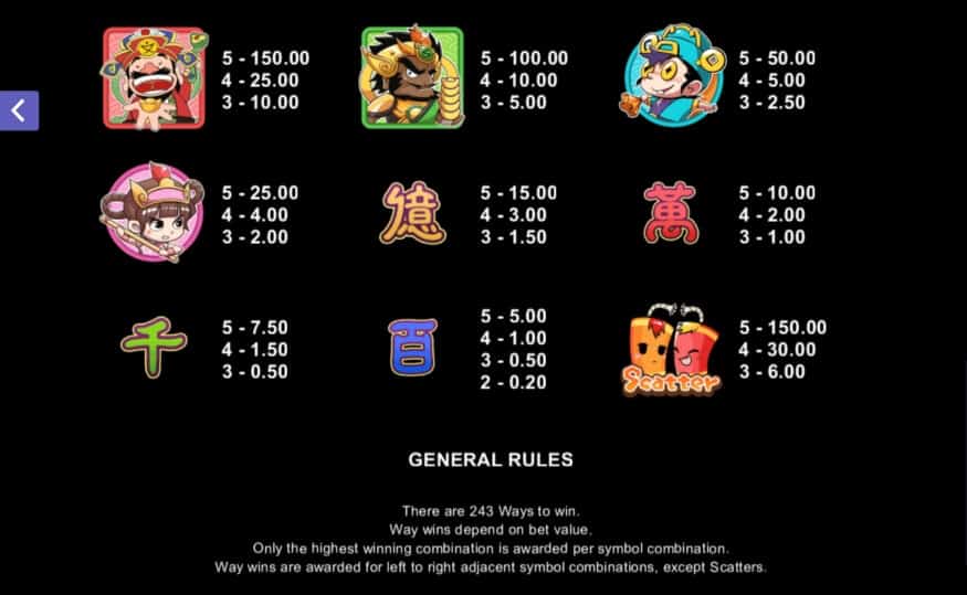 Lucky Little Gods MICROGAMING PG Slot Game