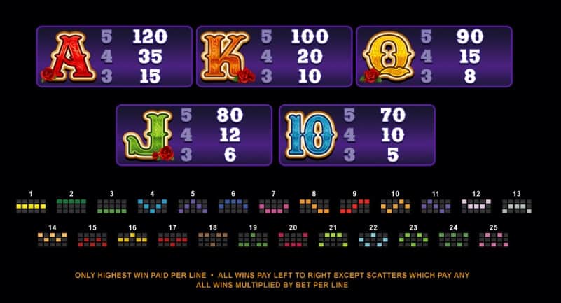 Pistoleras MICROGAMING PG Slot Game