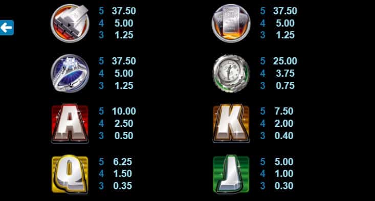 Pure Platinum MICROGAMING PG Slot เครดิตฟรี