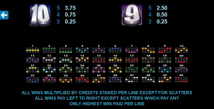 Pure Platinum MICROGAMING PG Slot1234