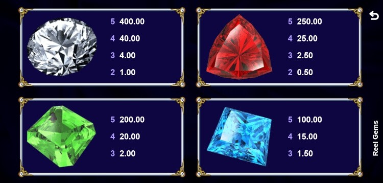 Reel Gems MICROGAMING PG Slot 168