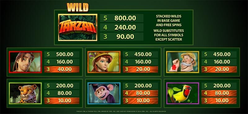 Tarzan MICROGAMING สล็อต PG