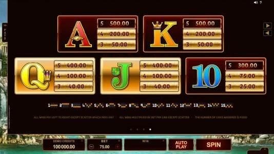 Titans Of The Sun Hyperion MICROGAMING สล็อตพีจี