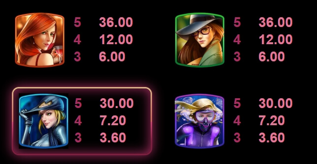 Agent Jane Blonde Returns MICROGAMING PG Slot 168