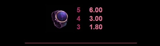Agent Jane Blonde Returns MICROGAMING สล็อต PG แตกง่าย