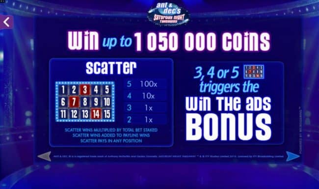 Ant & Dec's Saturday Night Takeaway MICROGAMING PG Slot 168