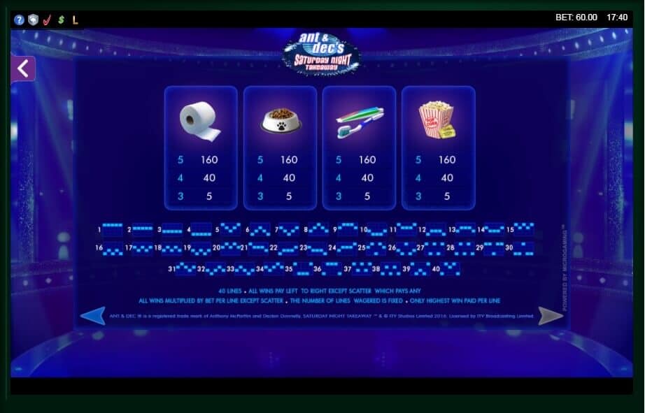 Ant & Dec's Saturday Night Takeaway MICROGAMING PG Slot เครดิตฟรี