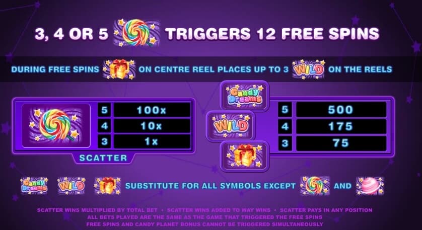 Candy Dreams MICROGAMING PG Slot Game
