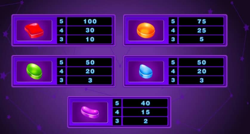 Candy Dreams MICROGAMING PGThai888