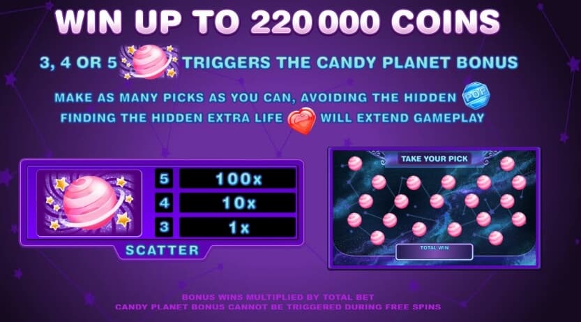 Candy Dreams MICROGAMING Slot1234 PG