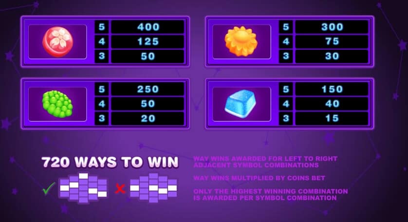 Candy Dreams MICROGAMING เกมส์ PG