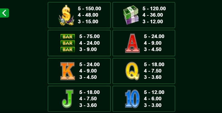 Cool Buck MICROGAMING PG Slot Game