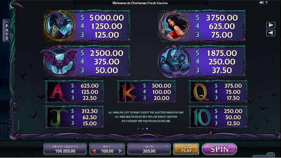 Electric Diva MICROGAMING PG Slot เครดิตฟรี
