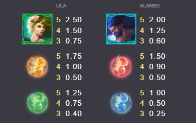 Goldaur Guardians MICROGAMING PGThai888