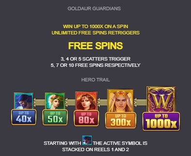 Goldaur Guardians MICROGAMING Slot PG