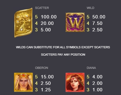 Goldaur Guardians MICROGAMING สล็อตพีจี