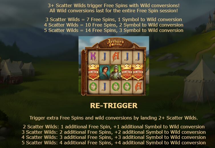 King Arthur MICROGAMING PG Slot เครดิตฟรี