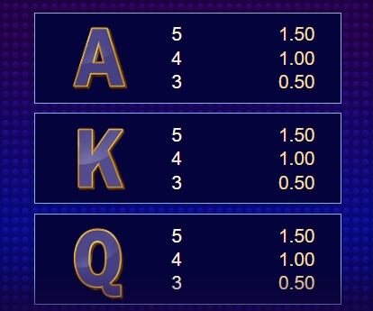 Lock A Luck MICROGAMING สล็อตพีจี