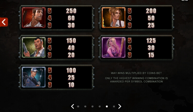 Lost Vegas MICROGAMING สล็อตพีจี