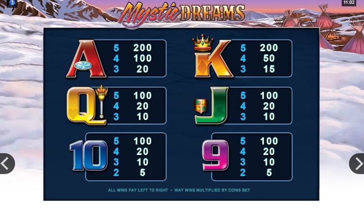 Mystic Dreams MICROGAMING PG Slot1234