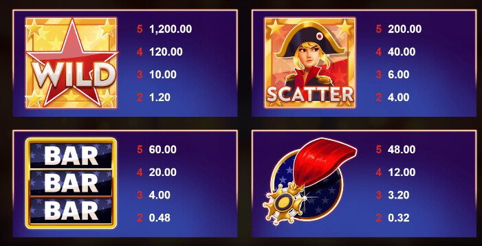 Napoleon Mega Moolah MICROGAMING PG Slot Game