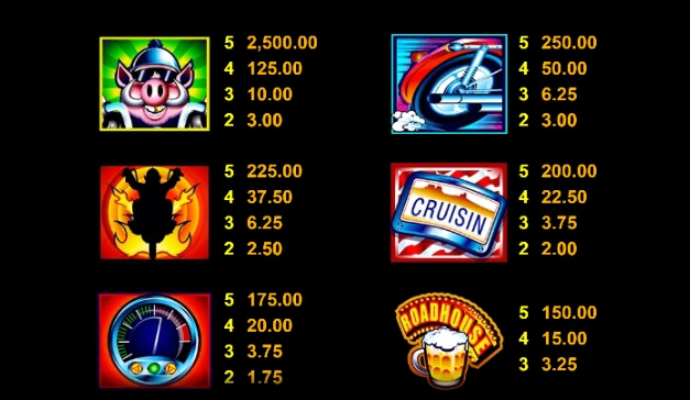 Reel Thunder MICROGAMING PG Slot เครดิตฟรี