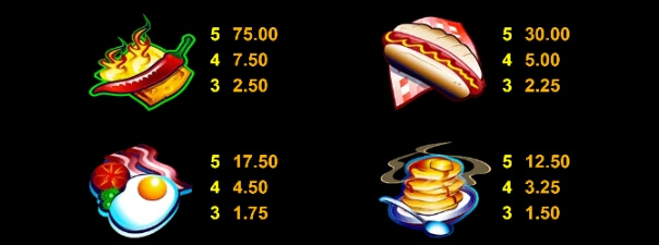 Reel Thunder MICROGAMING PG Slot เครดิตฟรี