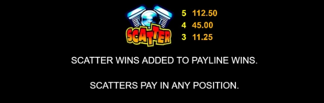 Reel Thunder MICROGAMING PG สล็อต