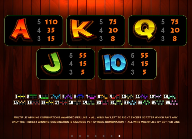 So Much Sushi MICROGAMING PG Slot Game