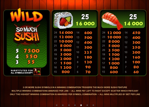 So Much Sushi MICROGAMING PG Slot เครดิตฟรี