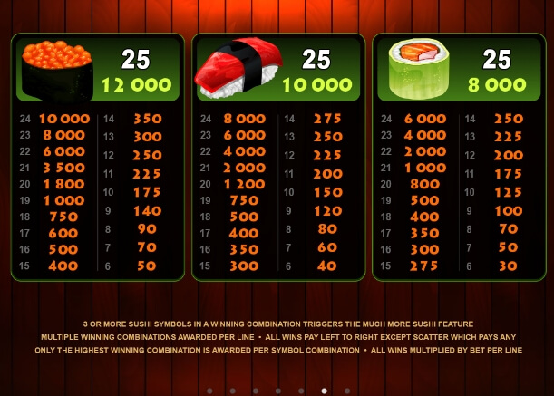 So Much Sushi MICROGAMING PG Slot1234